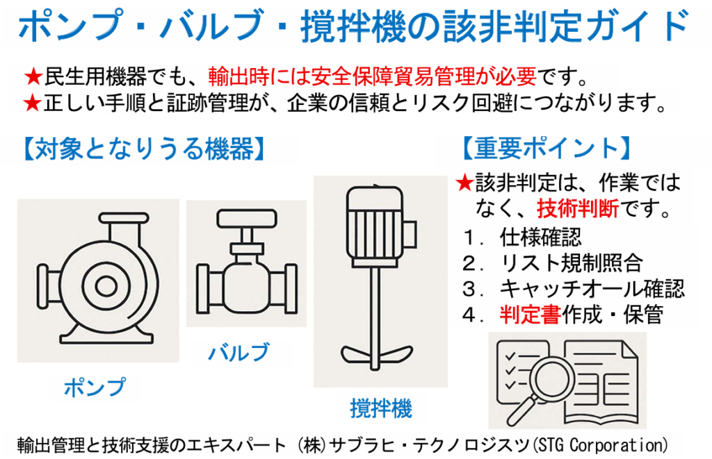 ポンプ・バルブ・撹拌機の該非判定ガイド